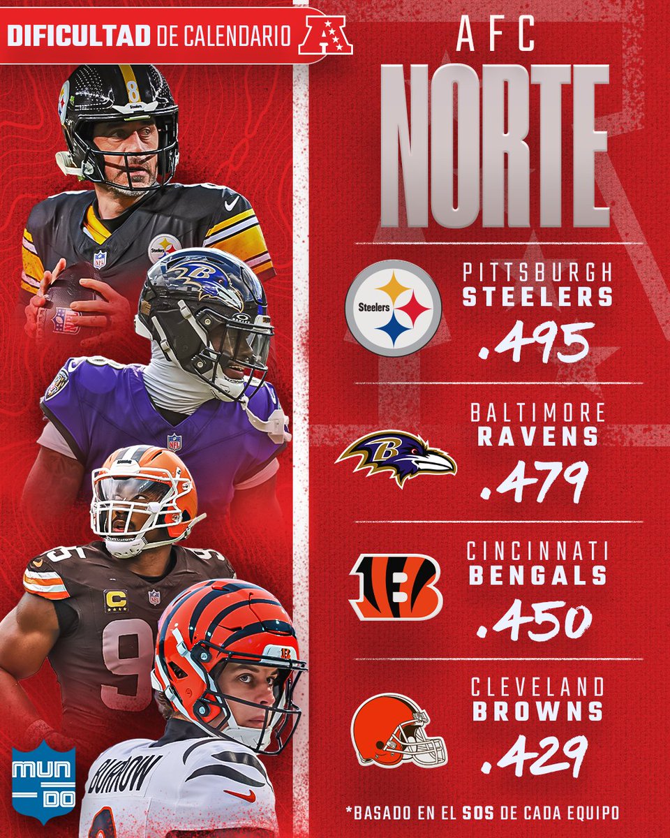 Mundo NFL tweet media