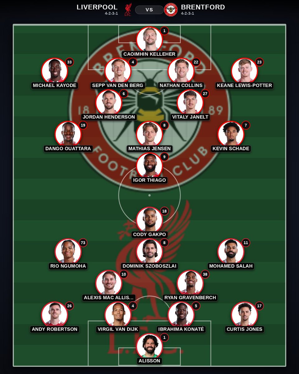 british_xi's tweet photo. ⚽ The starting XI for Liverpool vs Brentford is locked in.
[5] Liverpool (17-8-12) vs [8] Brentford (14-10-13)

📱 Live stats & scores: https://t.co/TmZpIHChRG

📊 Live Match Odds
Liverpool: 1.86 | Draw: 4.00 | Brentford: 3.50
Over 3.5: 2.1 | Under 3.5: 1.7

#EPL #Liverpool #Brentford