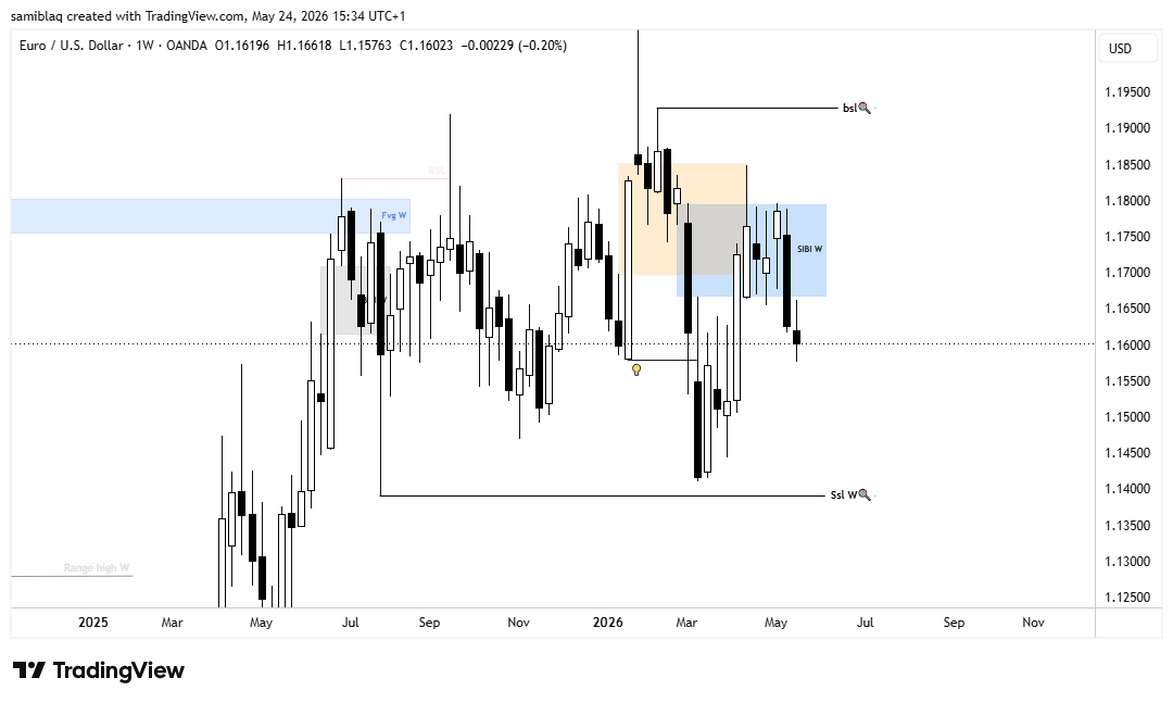 wolverine__fx's tweet photo. EURUSD WEEKLY OUTLOOK

May 25 to 29

key levels to make buisness at.

#forex #eursud #tradeplan #trade #ict https://t.co/MXWgfF36Hm