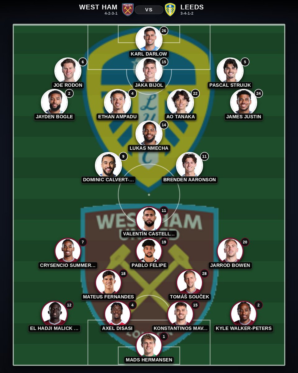 british_xi's tweet photo. 📋 The starting XI for West Ham vs Leeds is locked in.
[18] West Ham (9-9-19) vs [14] Leeds (11-14-12)

📱 Live stats &amp; scores: https://t.co/I7FKMYQ2n8

📊 Live Match Odds
West Ham: 1.66 | Draw: 4.00 | Leeds: 4.60
Over 2.5: 1.62 | Under 2.5: 2.25

#EPL #WestHam #Leeds https://t.co/6MkJwgVbcT