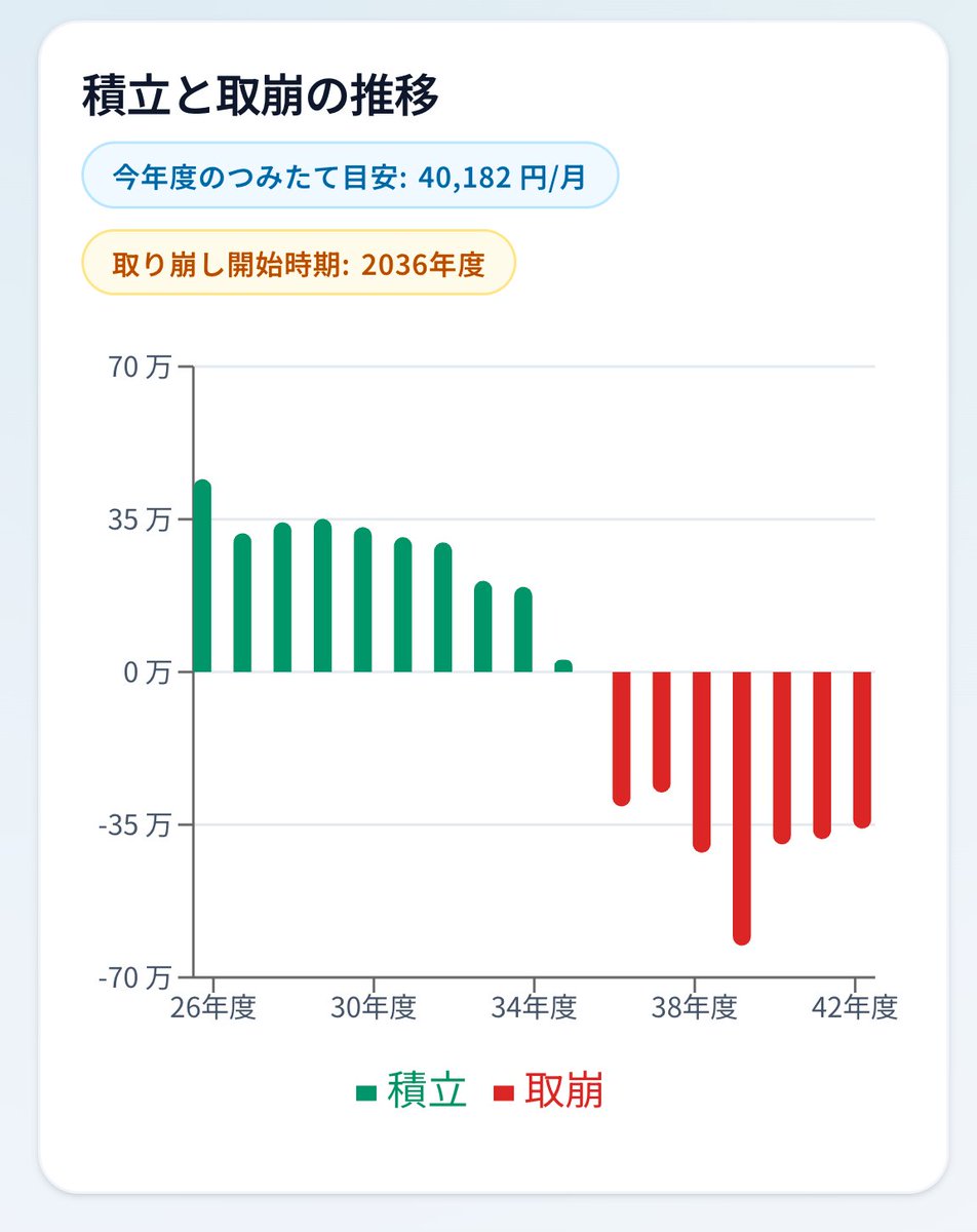 Tsuge | Webアプリ制作 tweet media