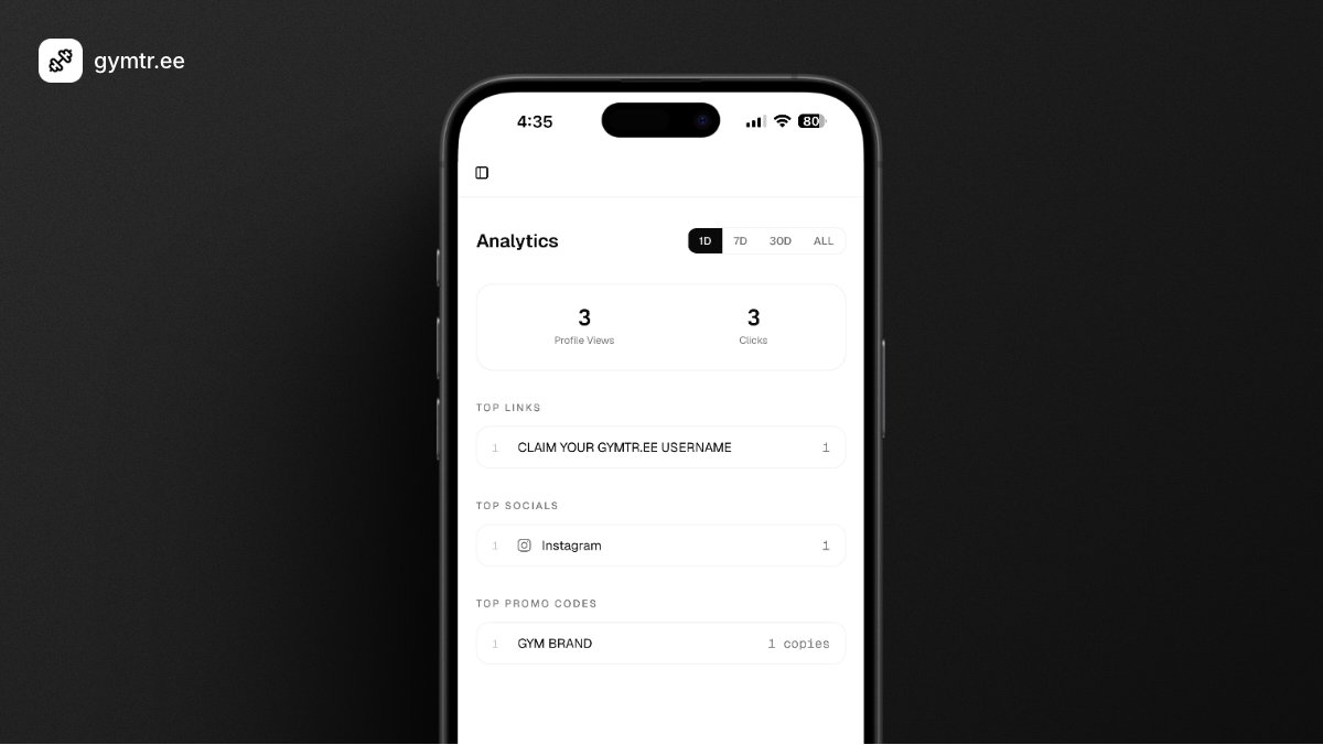 gymtree_'s tweet photo. Analytics just dropped on https://t.co/M8AfGeiZvX 📊

Profile views, link clicks, social taps, promo code copies — broken down by 1d, 7d, 30d, all time.

https://t.co/M8AfGeiZvX https://t.co/rN1nYII042