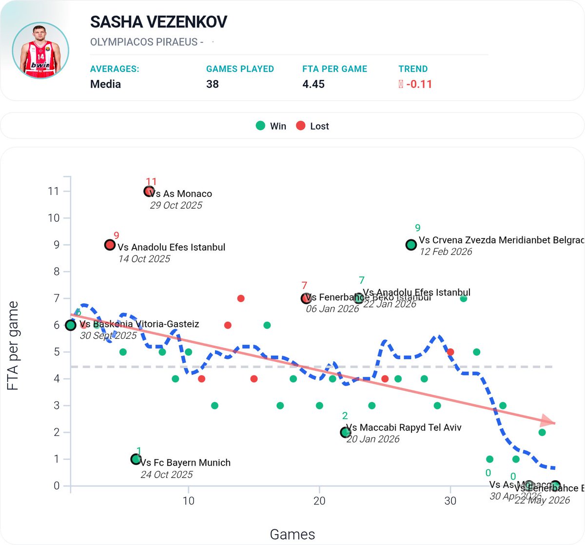 Data4Basket tweet media