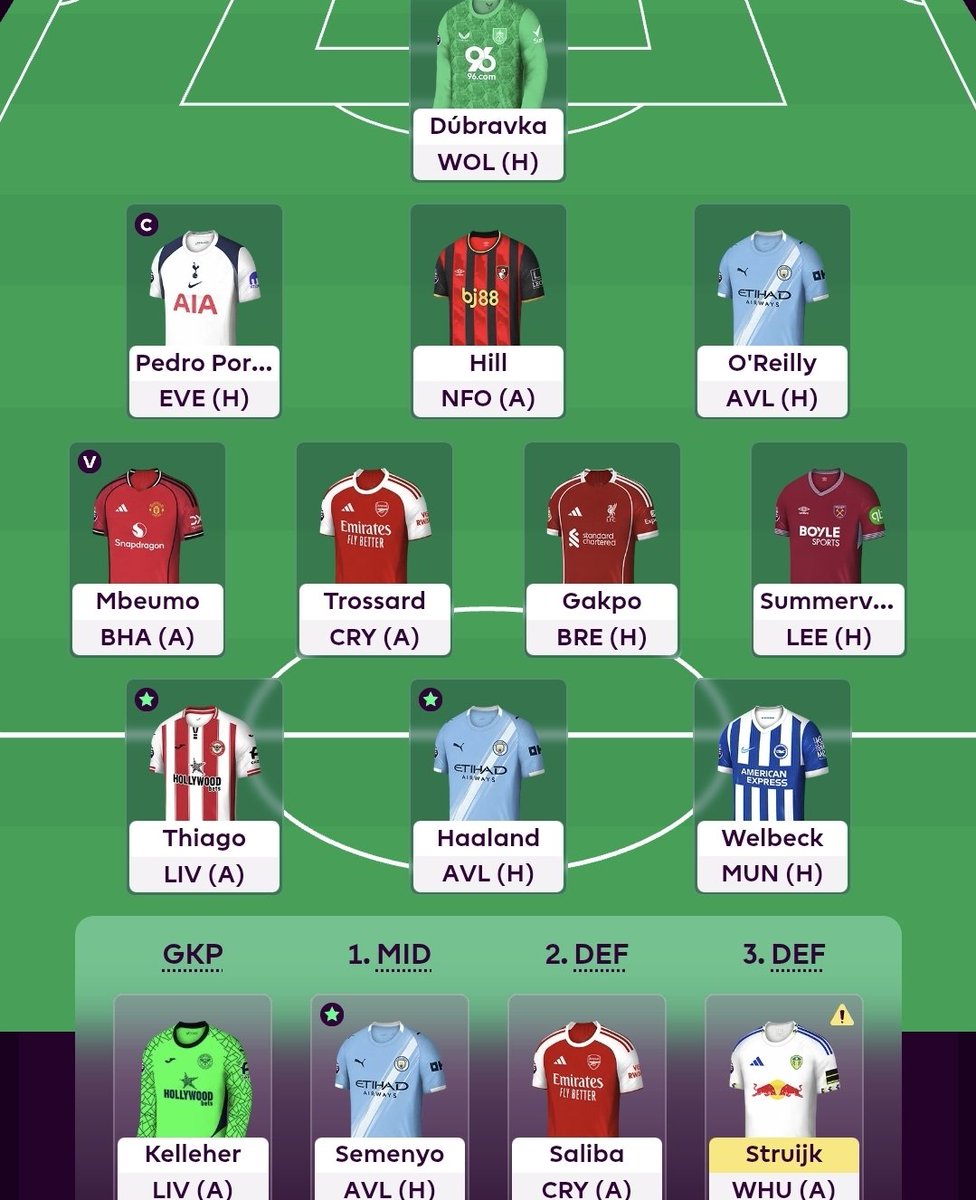 FPLgem's tweet photo. GW38
Gabriel to Pedro Porro
🌎 2.0m
Good luck FPL managers 💎 https://t.co/uj5zHW7ccH