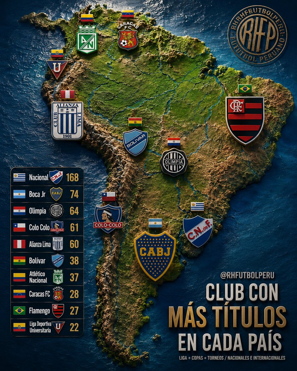 Revisionismo Histórico del Fútbol Peruano tweet media