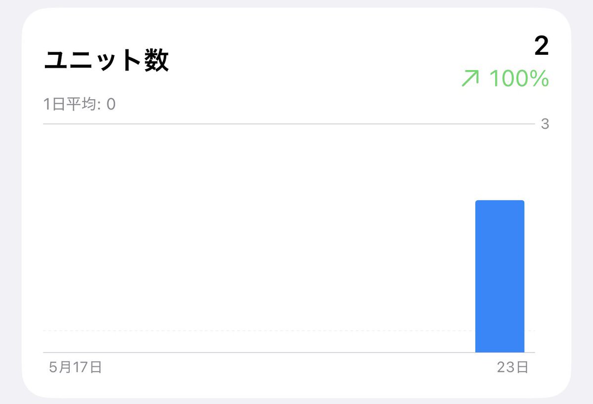 leo@個人開発 tweet media