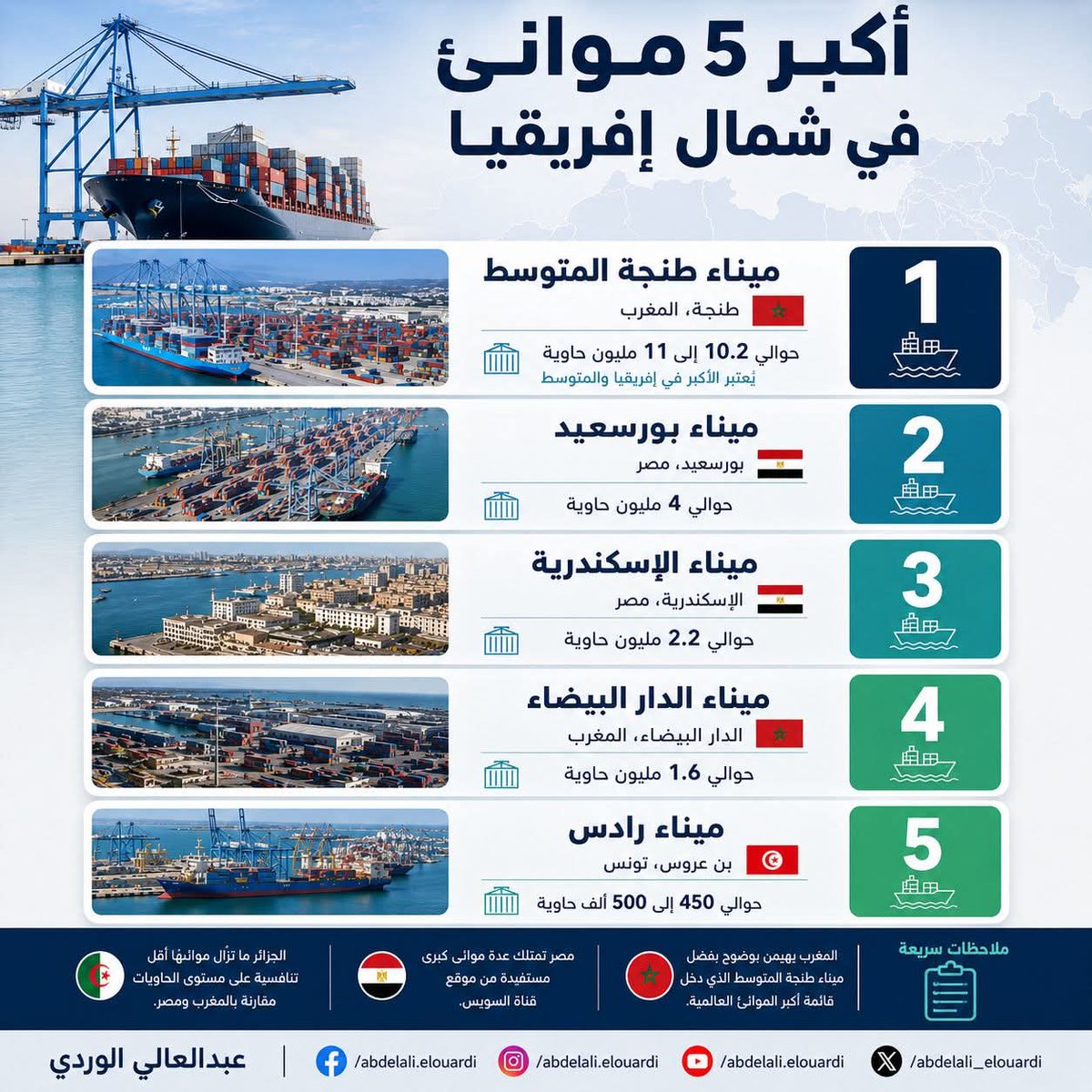 🌟الــرأي 🇲🇦 الــمغـربــي🌟 tweet media