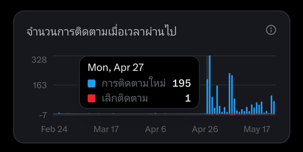 JUNมัมมี๊ชาล็อต(ตัวจริง)🌻🐰 tweet media
