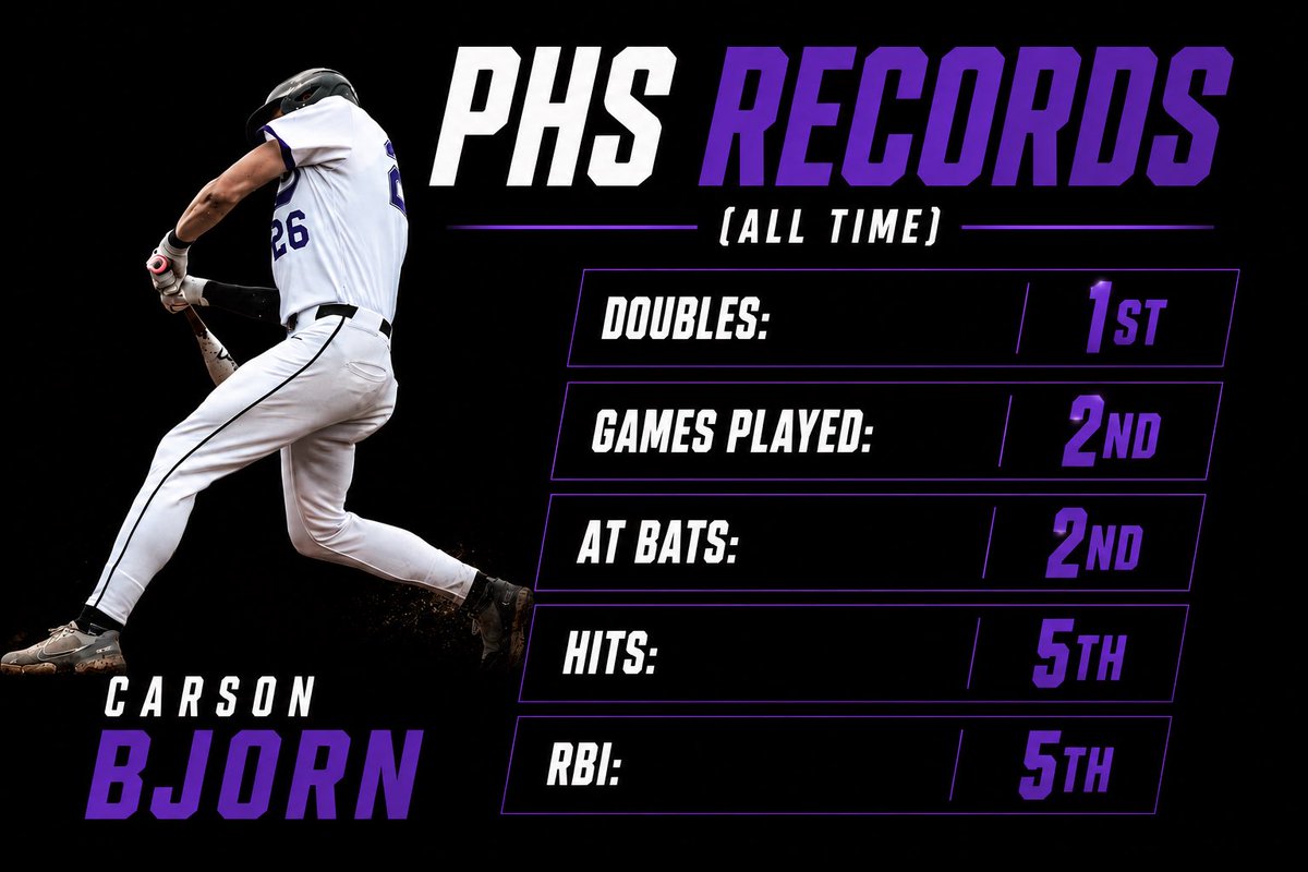 Carson Bjorn tweet media