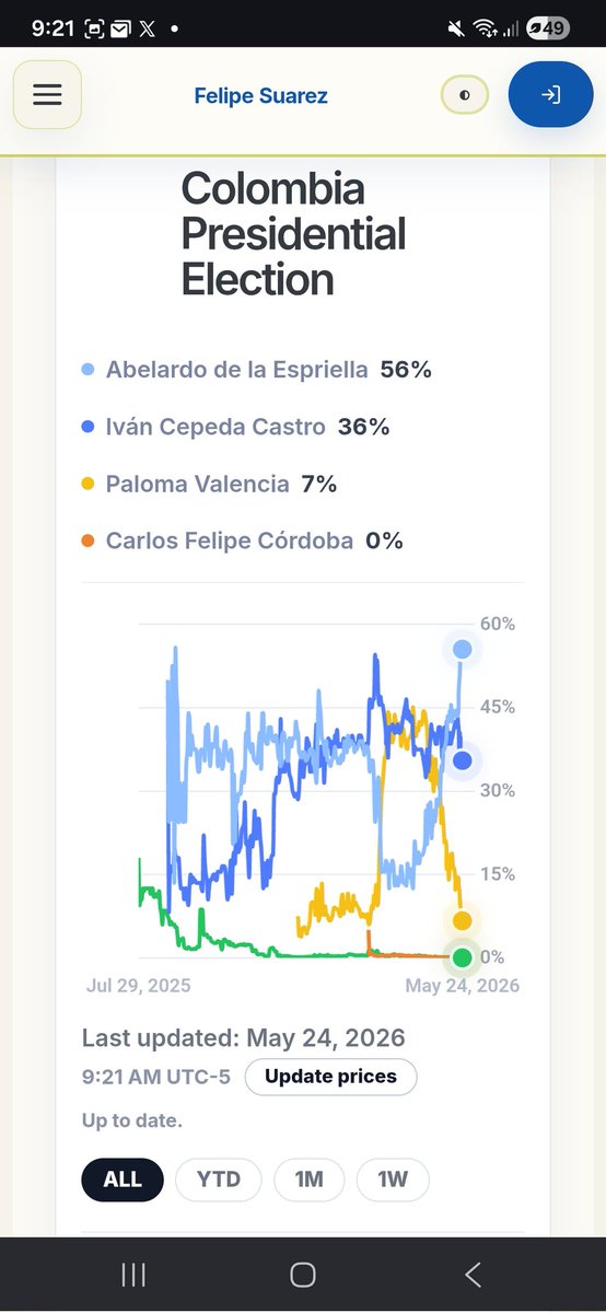 Sebastian Toro 🇨🇴🇧🇷🇺🇲 tweet media