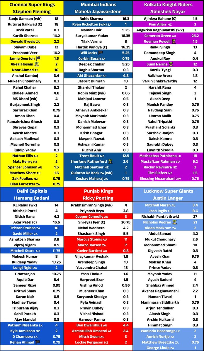 T20 Tracker tweet media