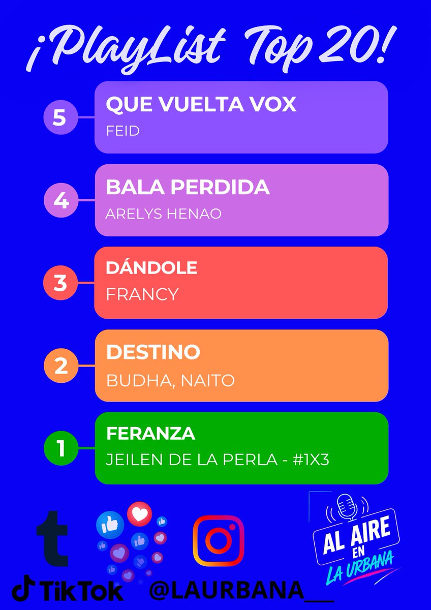 laurbanacol's tweet photo. 🔥🎶 #PlayListTop20 de #LaUrbanaRadio 🎧Las canciones más importantes de la semana 🔥📻¿Cuál es tu favorita? 👀⬇️ #Top20 #LaUrbanaRadio #MusicaUrbana #Reggaeton2026 #TikTokMusic #Trending #FlowUrbano #Perreo #Hits #EnTendencia #MusicaNueva #LatinMusic #Viral #NowPlaying #Urbana https://t.co/YNS2vATfw8