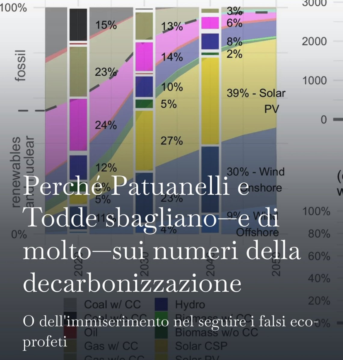 Luigi Moccia tweet media