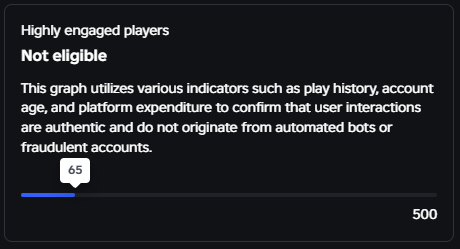 CODE_barrybee's tweet photo. This truly has to be the worst Update Roblox has done for Devs, without meeting the 500 Highly Engaged Players requirement, games are restricted to 16+ age verified players.

After paying for Ads &amp; livestreaming to get players, this stat has not gone up AT ALL despite 19K+ visits https://t.co/FDB67211rG