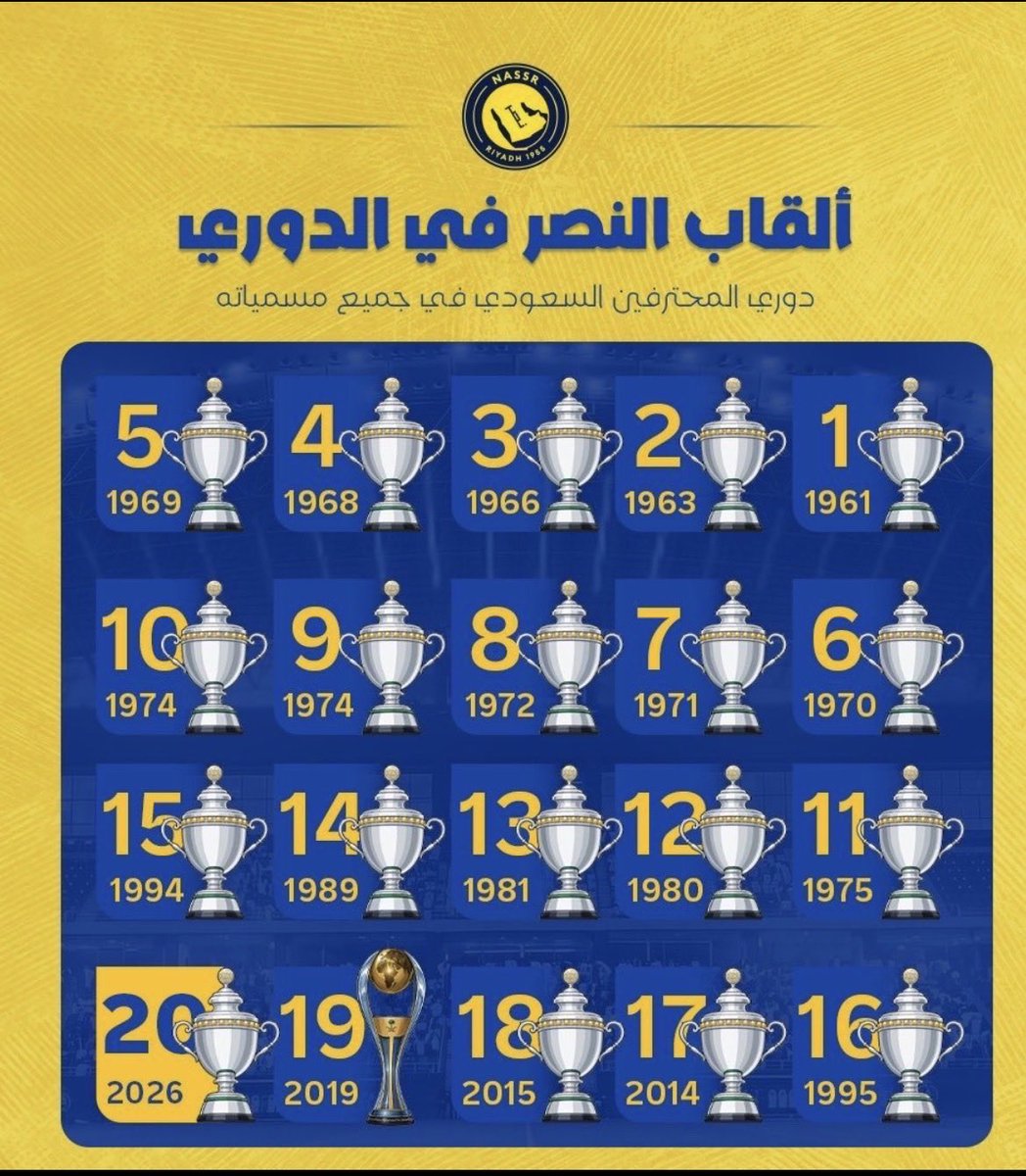ابوسعود العالمي💛💙 tweet media