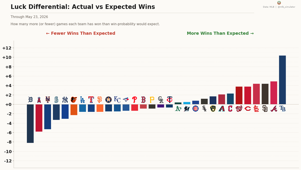 MLB Deserve-To-Win-O-Meter tweet media