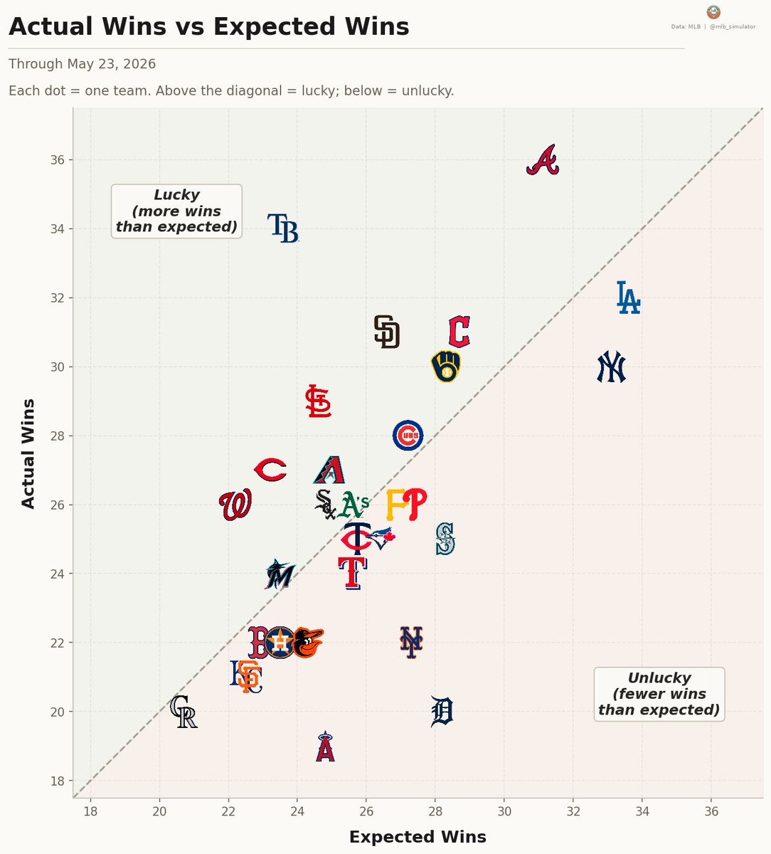 MLB Deserve-To-Win-O-Meter tweet media