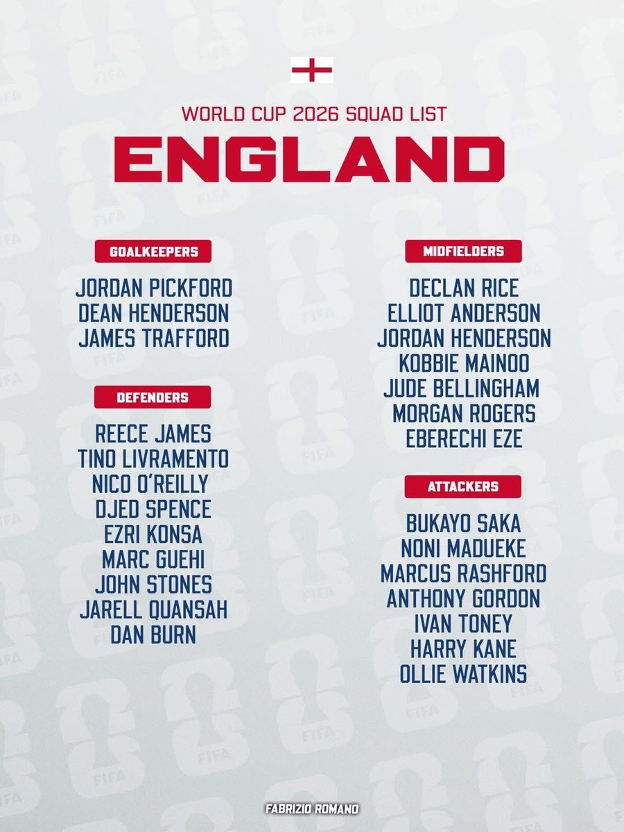 Sb16FCA's tweet photo. @ByNoahHouck thoughts on this England squad? https://t.co/CF8RoPoSSt