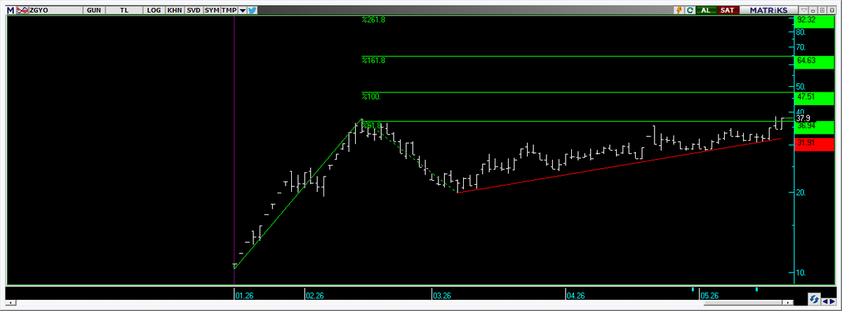 TRADERASESS's tweet photo. #zgyo https://t.co/dhjXdPouBg