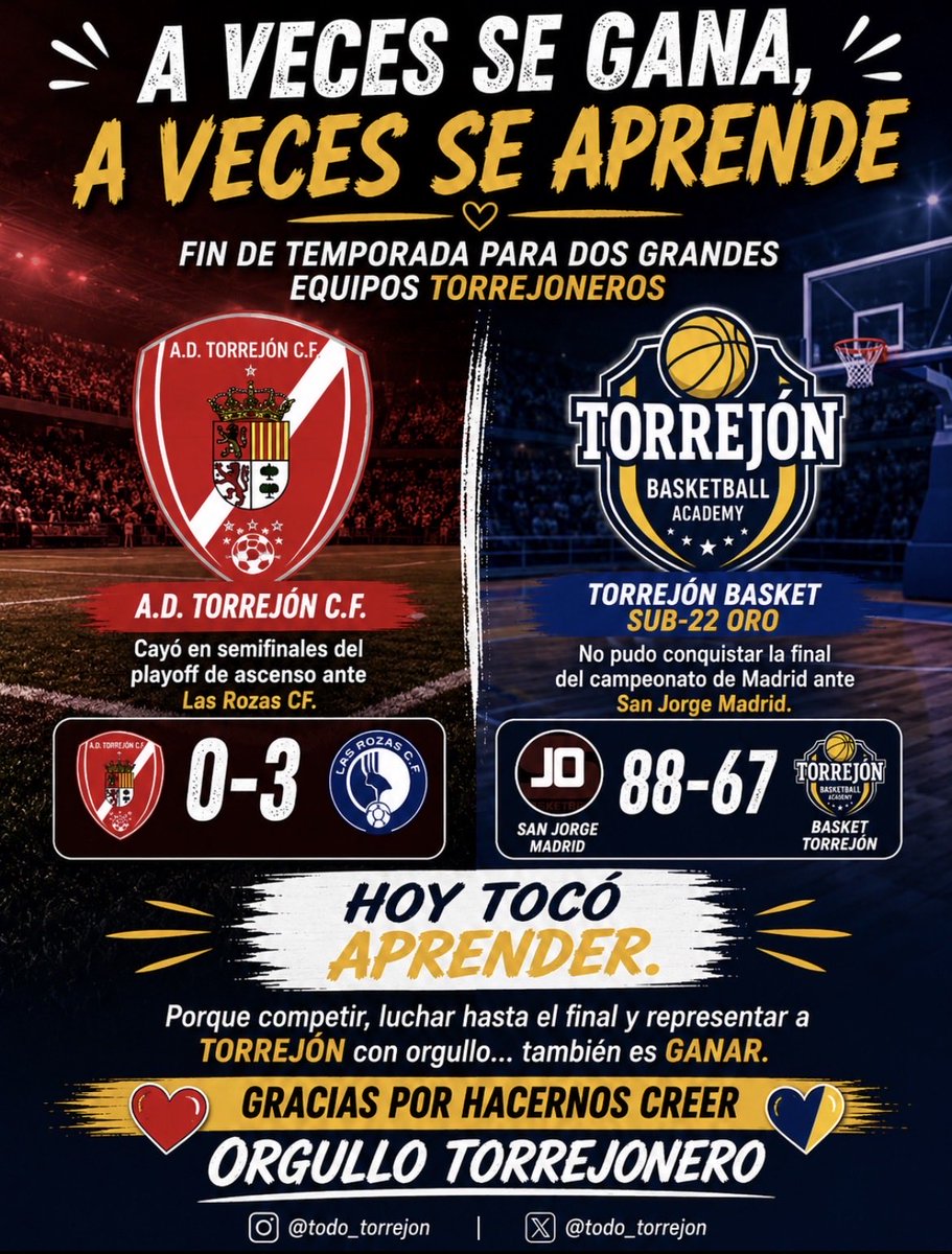 Todo_Torrejon's tweet photo. 💛❤️💙 A veces se gana y a veces se aprende.

Hoy tocó aprender para dos equipos torrejoneros que lo dieron todo hasta el final:

⚽ AD Torrejón CF
🏀 Basket Torrejón Sub-22 Oro

Gracias por representarnos con orgullo. Porque competir y hacernos soñar… también es ganar 💪 https://t.co/jWa2jmuxiq