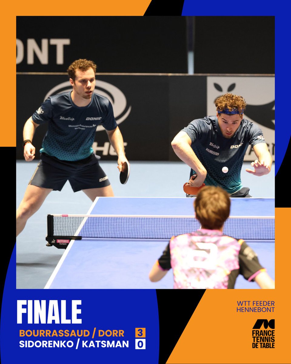 ffttofficiel's tweet photo. 𝐖𝐓𝐓 𝐅𝐞𝐞𝐝𝐞𝐫 𝐝'𝐇𝐞𝐧𝐧𝐞𝐛𝐨𝐧𝐭 🇫🇷

Florian Bourrassaud et Esteban Dorr survolent la finale et remportent le titre à Hennebont, vainqueurs de 3-0 face à la paire Sidorenko / Katsman  ! 🏆

Bien joué les gars 🤩

📎 https://t.co/VrlDiN1XQq

📸 granger_pascal / WTT https://t.co/5B6emvRFSU