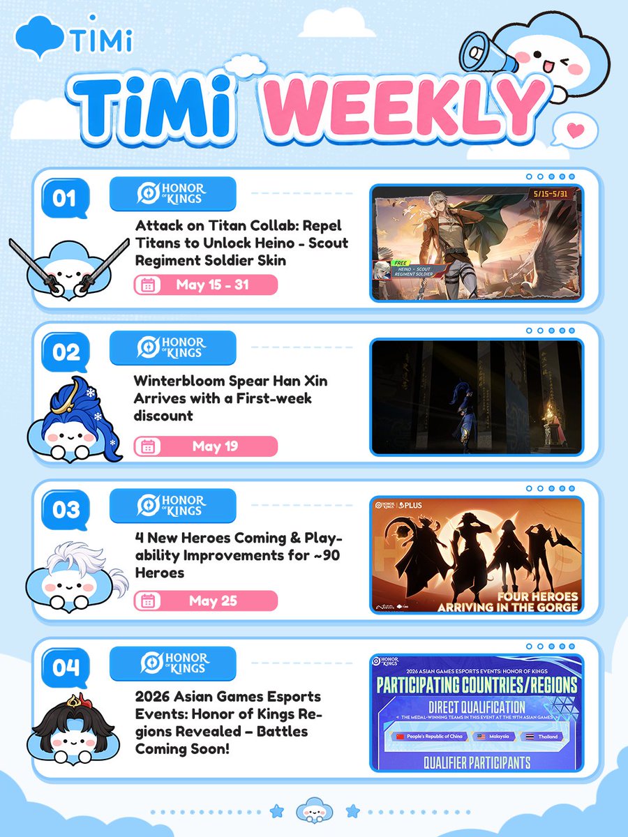 timistudios's tweet photo. TiMi Weekly just made the week better ✨
What are you diving into first? 👀
#HonorOfKings #HonorOfKingsWorld #PokemonUNITE #DeltaForce #AOV #MonsterHunterOutlanders #CODM #AoEM #GameRecap #AttackonTitan #TiMiStudios https://t.co/zdLTMWbFn7