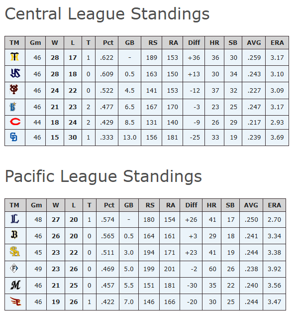 NPB on reddit tweet media