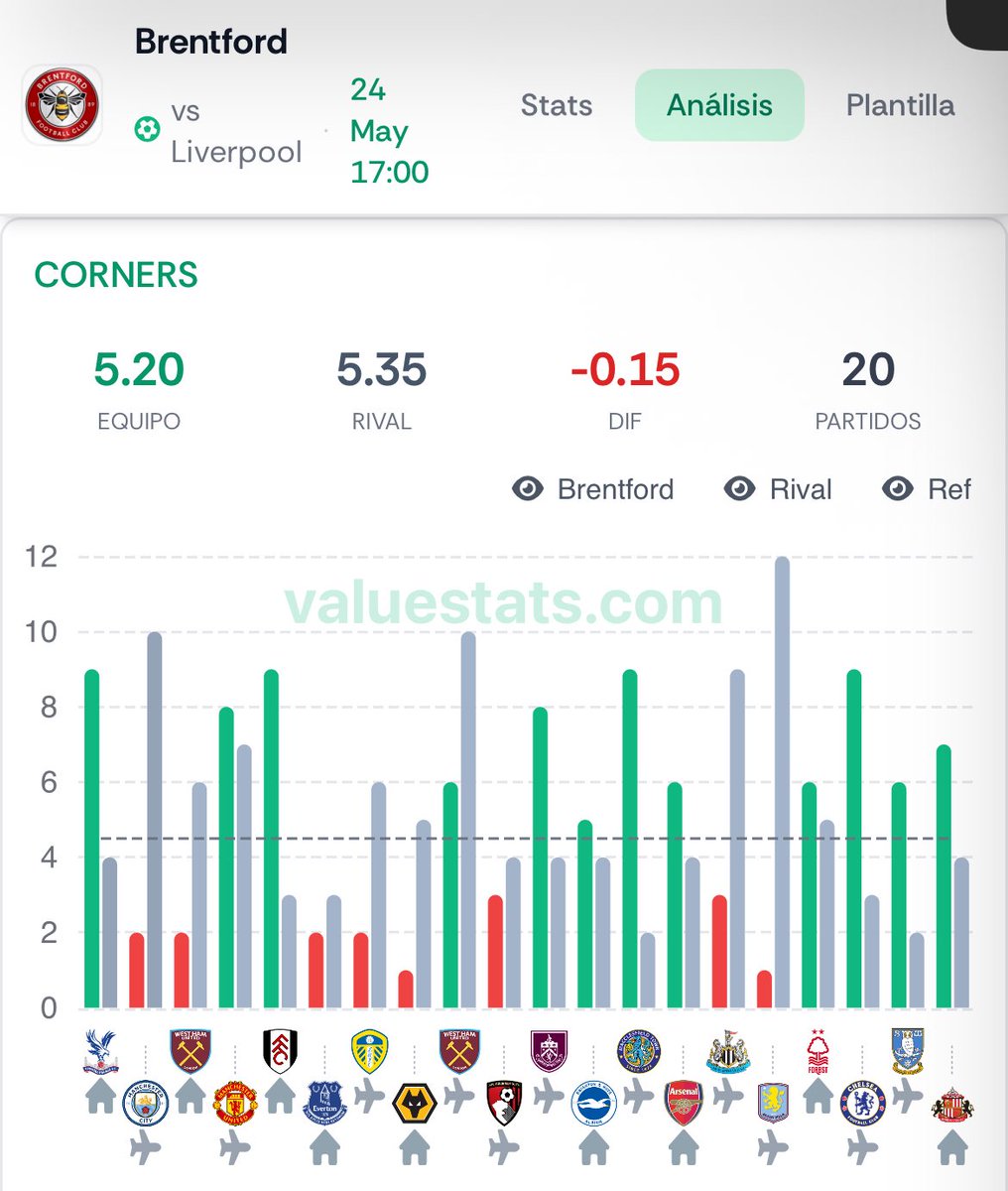 ¡ APUESTAS DINERO EXTRA ! ⚽️ tweet media