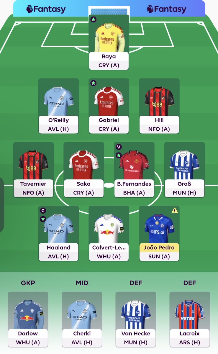 _dazzas's tweet photo. @_FPLtips Thinking Saka to Szobo but also open to a hit if necessary! What would you do? https://t.co/v3liK05Kzz