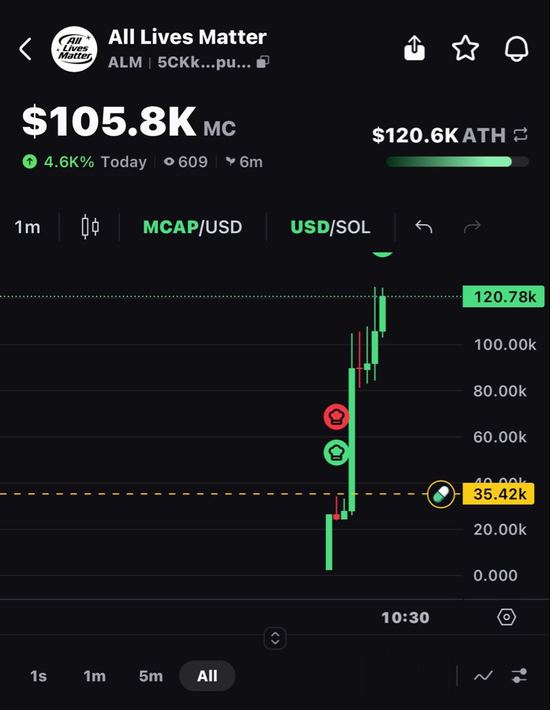 MEMECOIN LAB 🧪 tweet media