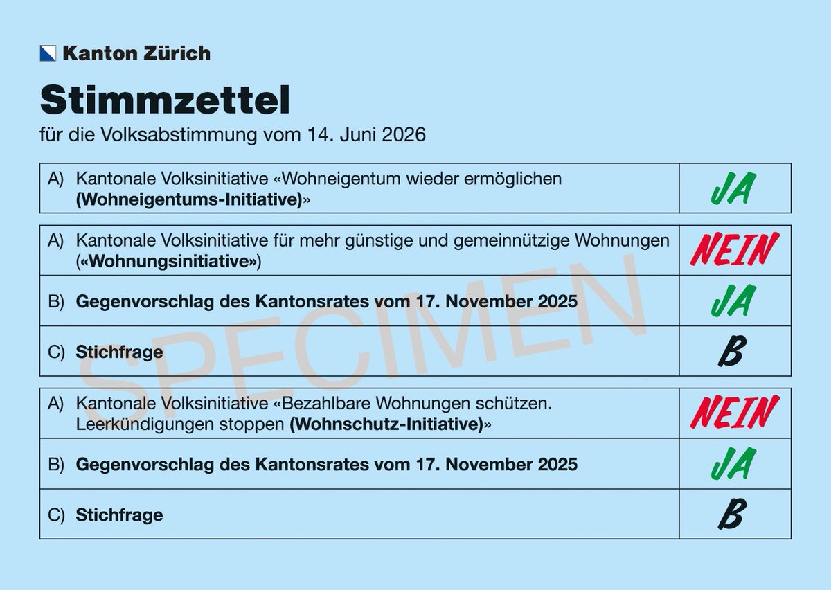 AlbertLeiser's tweet photo. Wendepunkt in der Zürcher Wohnpolitik am 14.6.: Schaffen wir wieder mehr Wohnraum – oder bauen wir neue Hürden auf? 🗳️
👉NEIN zu mehr Regulierung, Bürokratie und staatliche Eingriffe❗️JA zu fairen Chancen auf Wohneigentum, mehr Bautätigkeit und verlässliche Rahmenbedingungen ‼️ https://t.co/5wLAXGAMF8