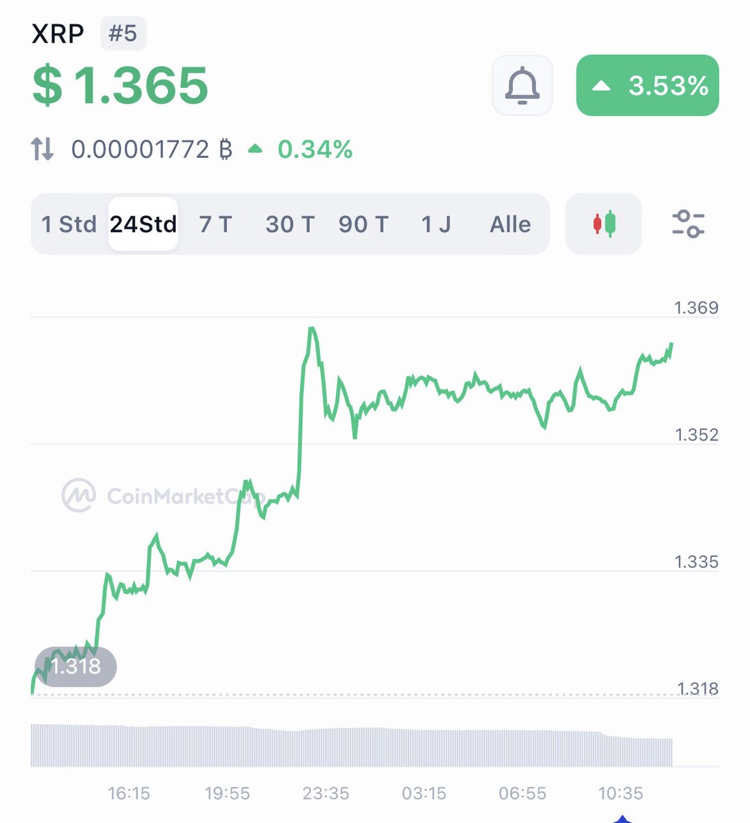 Lord XRP tweet media