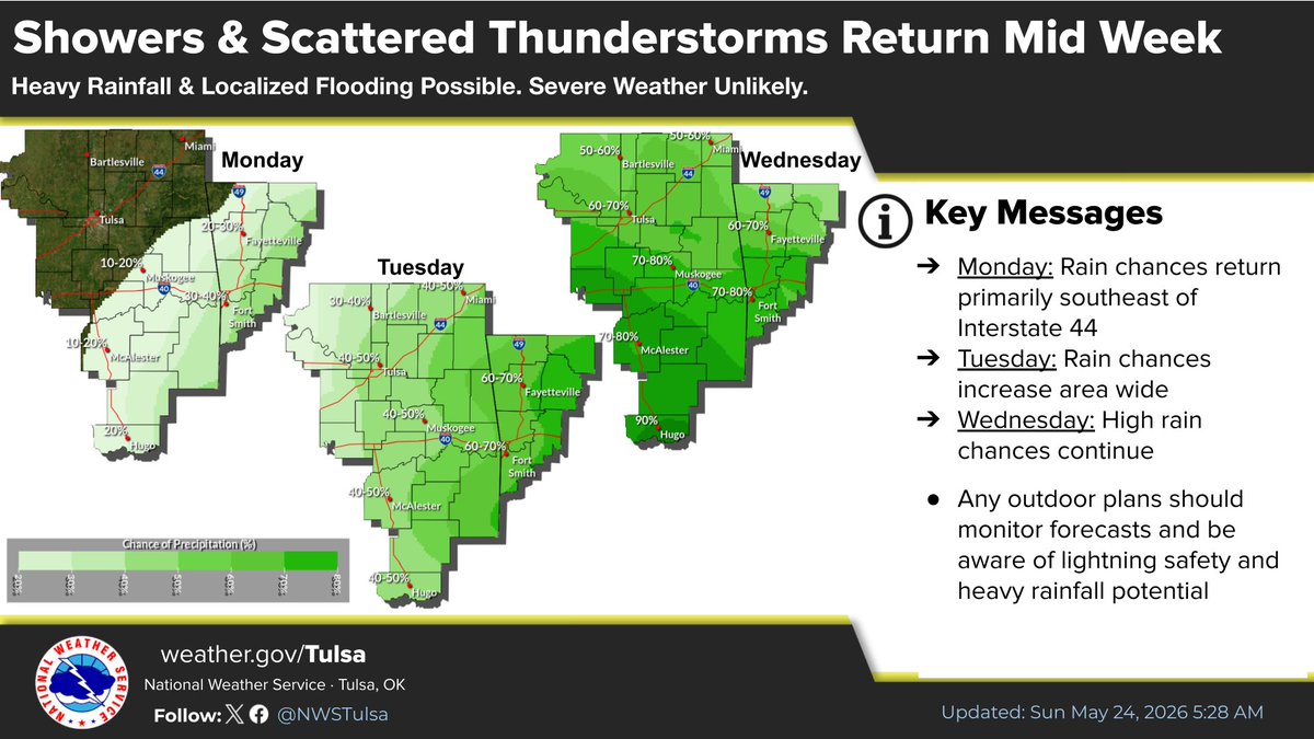 NWS Tulsa tweet media