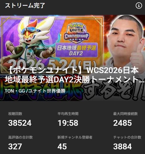 TON・GG tweet media