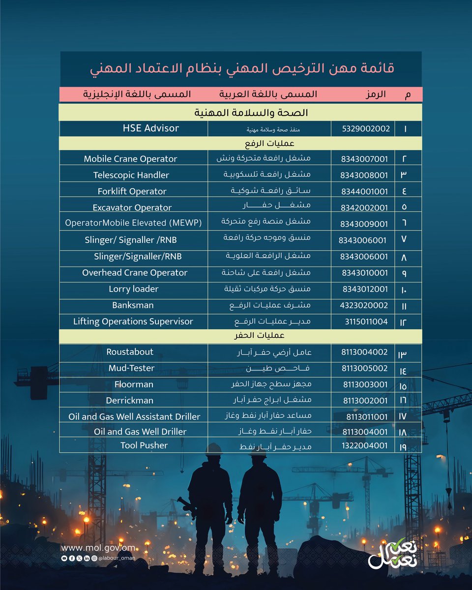 وزارة العمل -سلطنة عُمان tweet media