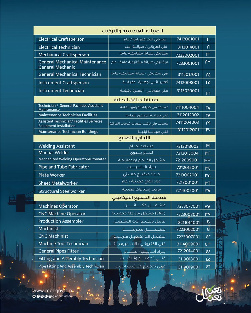 وزارة العمل -سلطنة عُمان tweet media