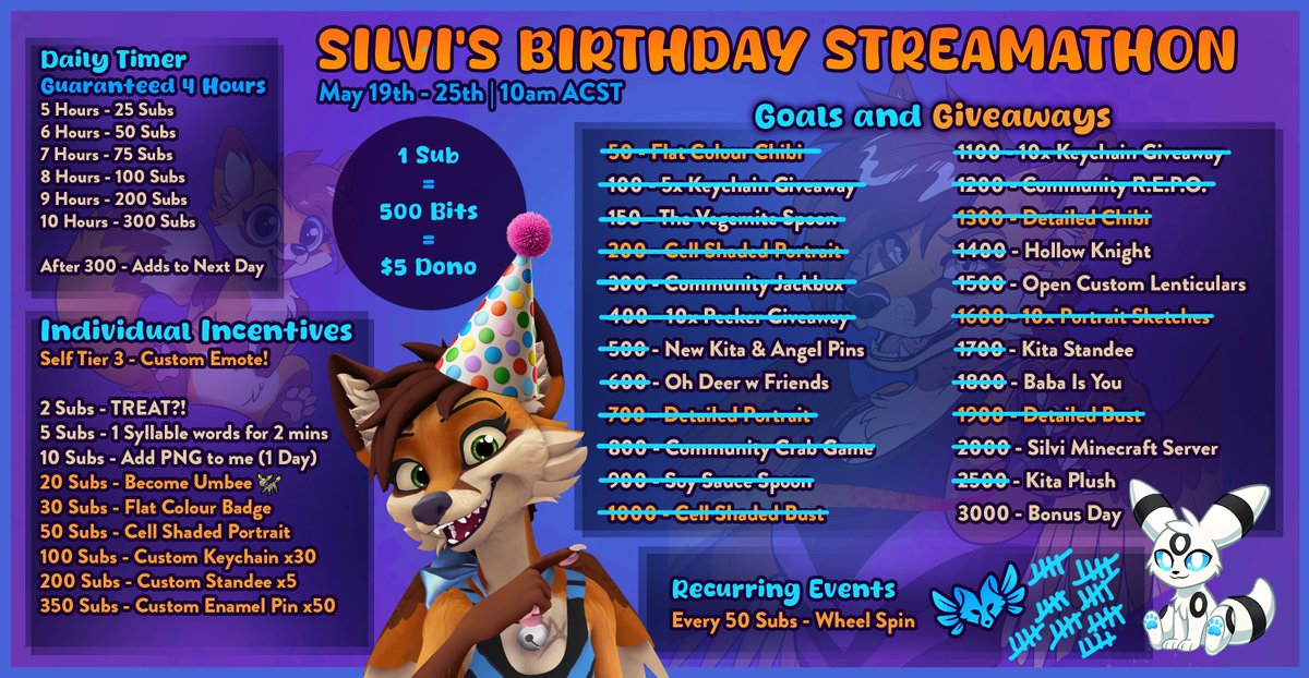 silvixenart's tweet photo. So uhhh... YOU GUYS SWEPT THE BOARD! 

Last day tomorrow, gunna come up with a few little stretch goals for between 2500 and 3000 but I honestly couldn't even imagine any more... I'm so grateful. Thank you for making this week so special <3 https://t.co/Ve2fKRGgBD