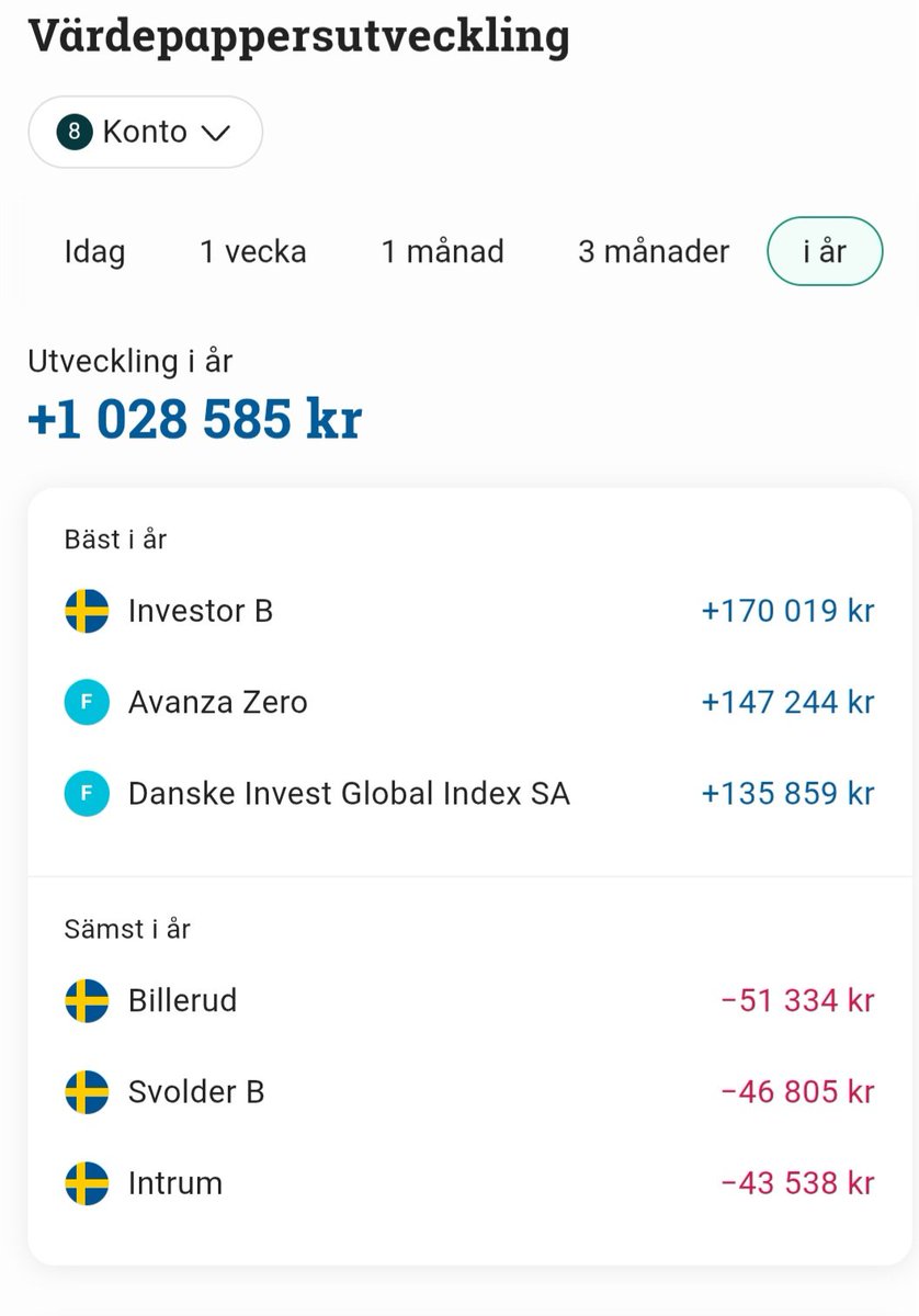 _Moderskeppet_'s tweet photo. @Utdelningsjgar2 Lika men ändå olika 😀 https://t.co/hm4k10roh6
