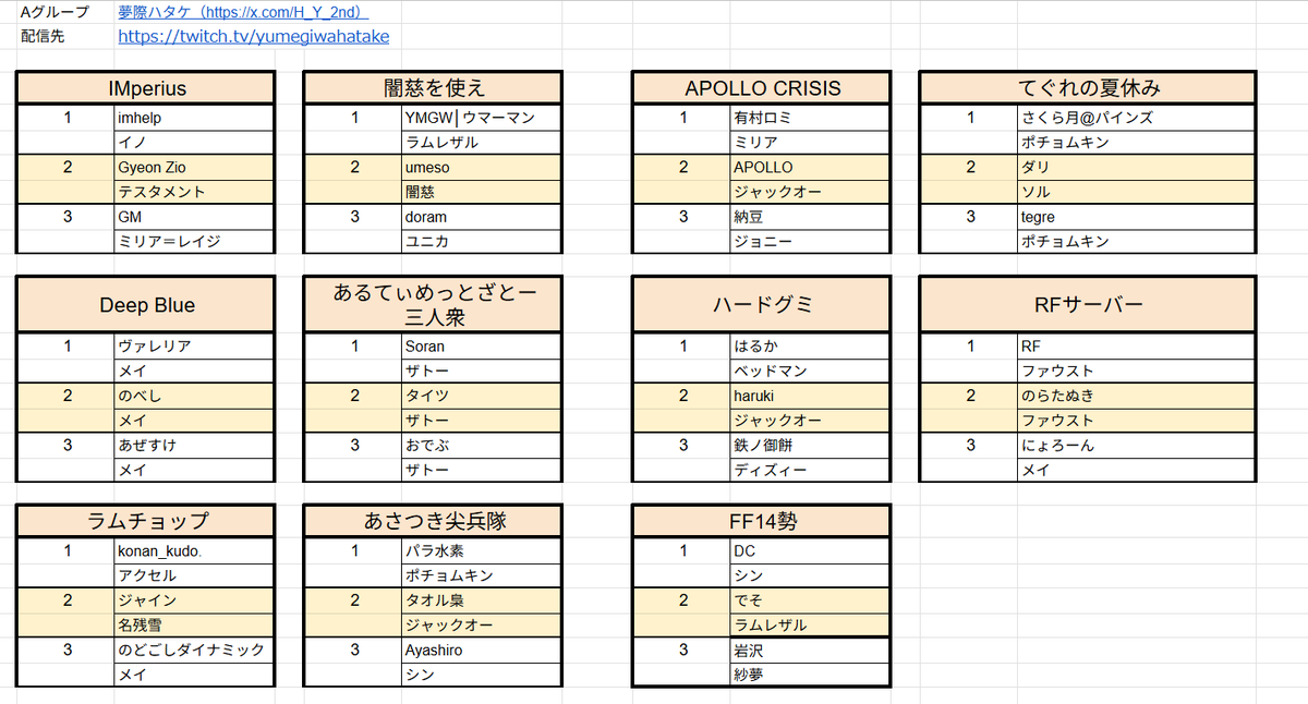 H_Y_2nd's tweet photo. 【配信開始 #夜更かし3ON 開幕！】1/2
season5、一発目の3ONが今始まる！
ルールは漢の闘劇チーム戦！
今Ver最速のやり込みを160名が見せつける！

⚔️トーナメント
https://t.co/OIRdqtlss5

👨‍👨‍👦メンバーリスト
https://t.co/CkpV5YG1hj https://t.co/BZTtA5Gqma