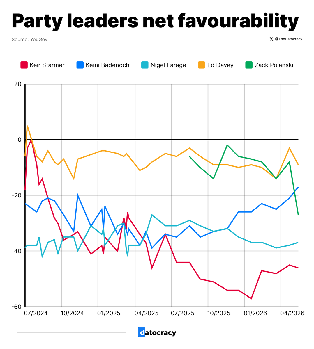 Datocracy tweet media