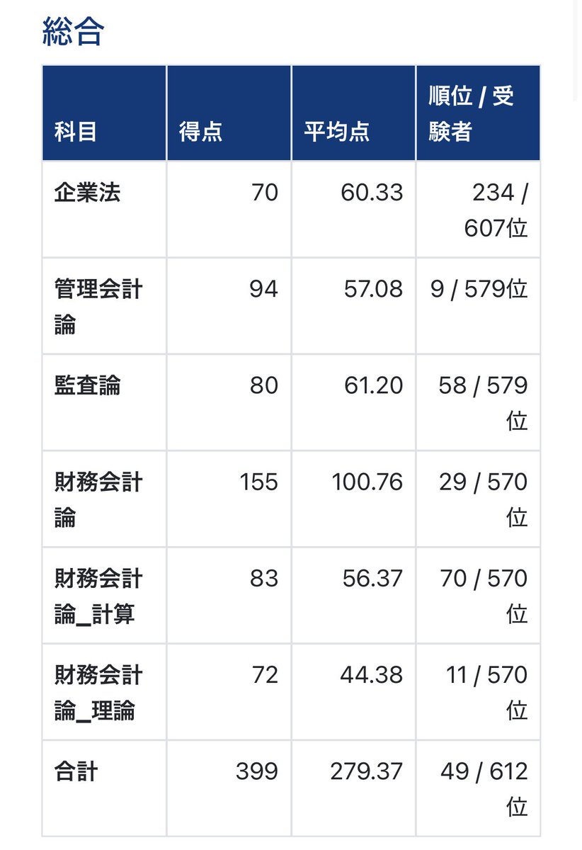 ちろろ tweet media