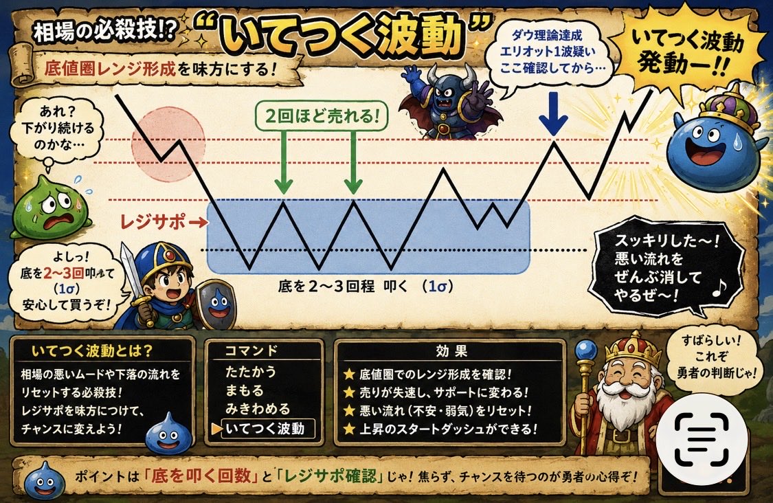 49歳の個人投資家 tweet media