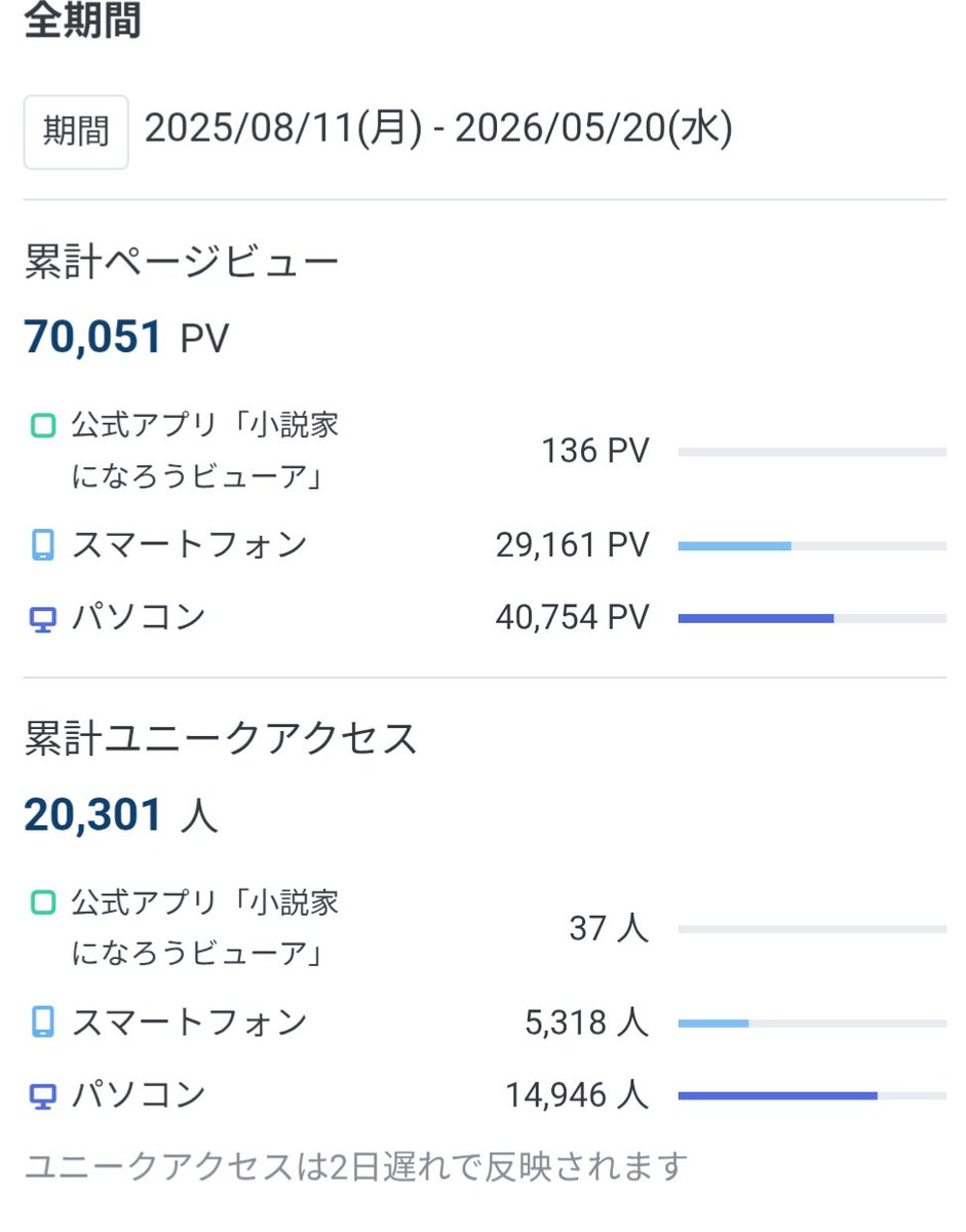 日曜の例の人(ニチレイ)@タニグチ tweet media
