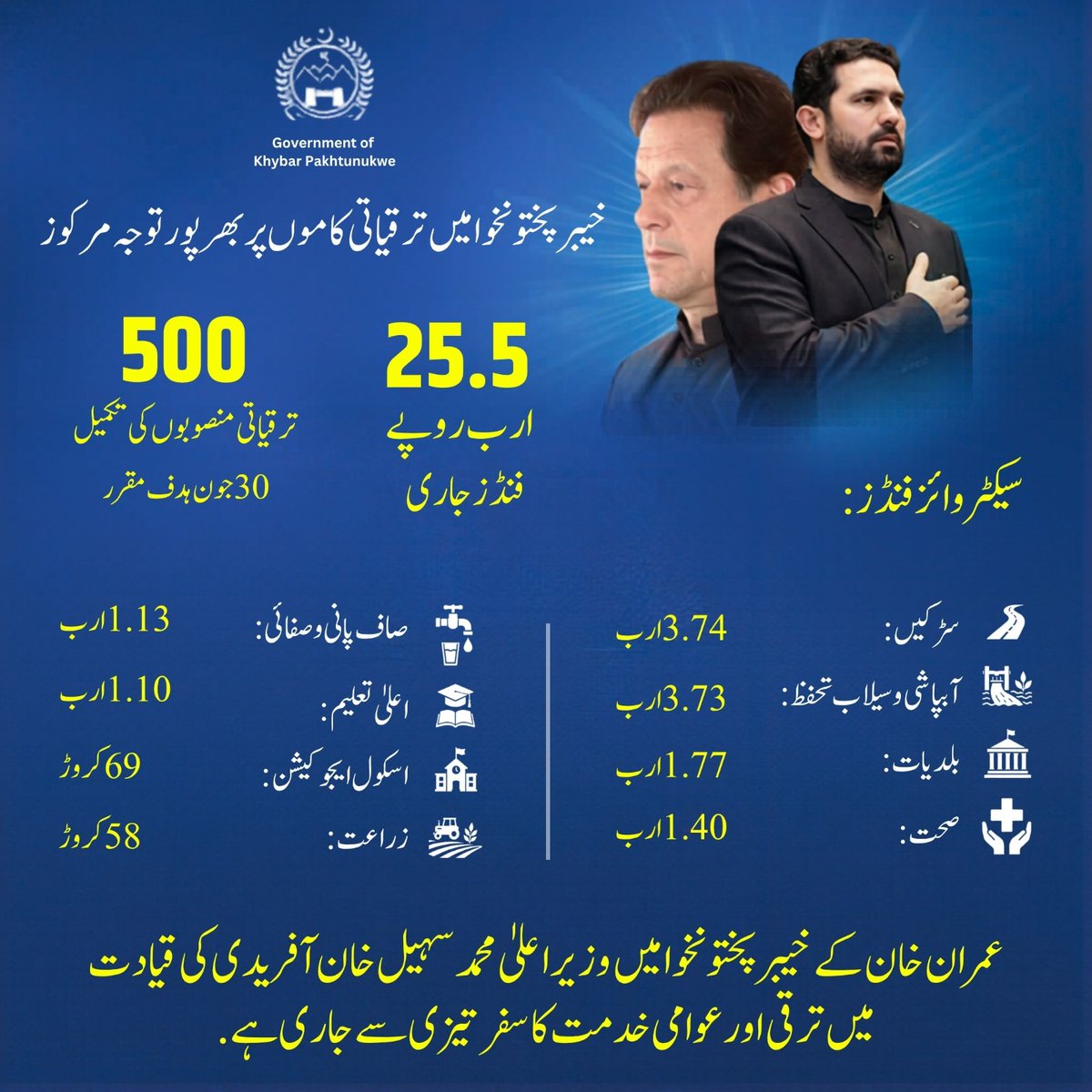 PTI Swabi tweet media