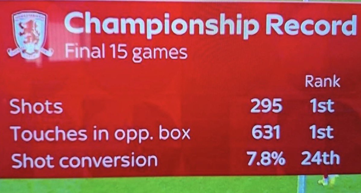 dlcrow_'s tweet photo. Season review; #Boro https://t.co/jJEulx4jyr