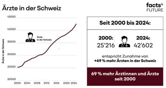 Markus Bättiger tweet media