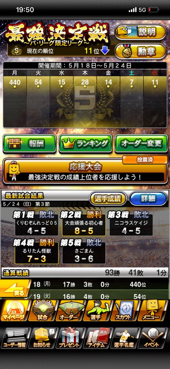 katanakyatto's tweet photo. なんとかへばりついてます💦
最終節、3勝で微妙、4勝でベスト9って状況ですかね！
今回は漏れなくない😭
皆様の応援で後押し下さい🙇‍♂️ https://t.co/suK2xM6Efr