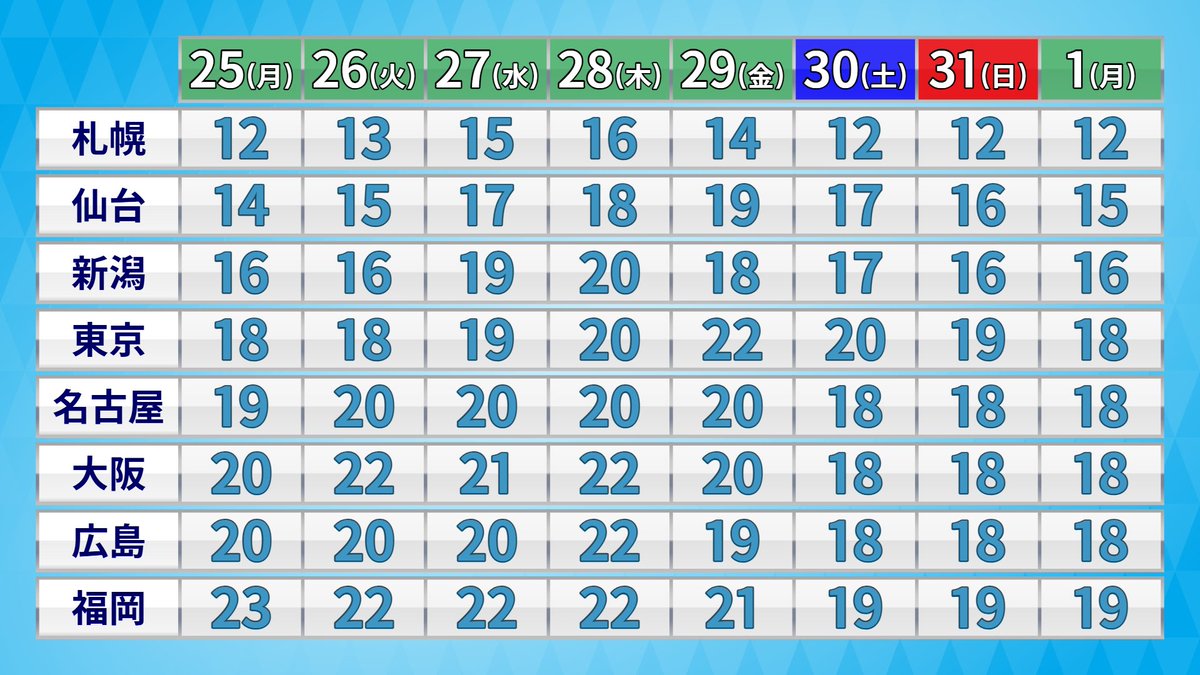 アバンギャルド河津 tweet media