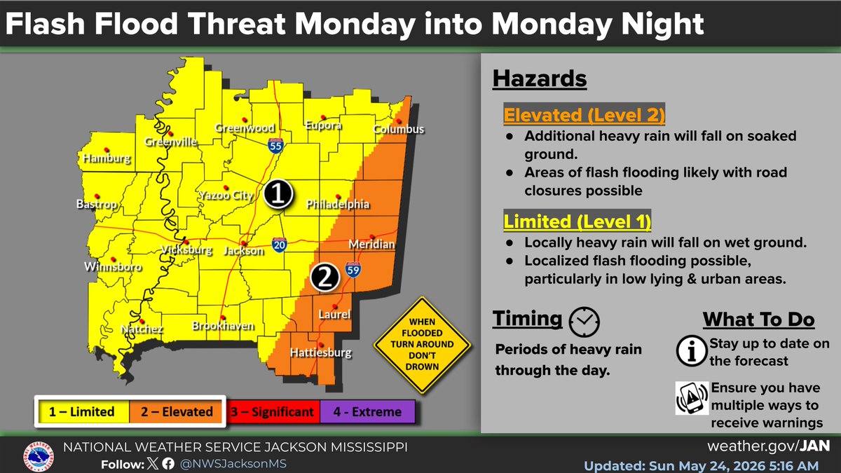 NWS Jackson MS tweet media