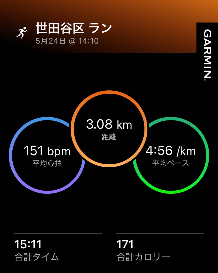 Tomo7A7's tweet photo. 途中、キロ4:30ペースで走ってみたけど、しんどい！

サブスリーのランナーはこれより早いペースでフルいくのね、、、すっご🏃‍♂️ https://t.co/4SsprcPOQG